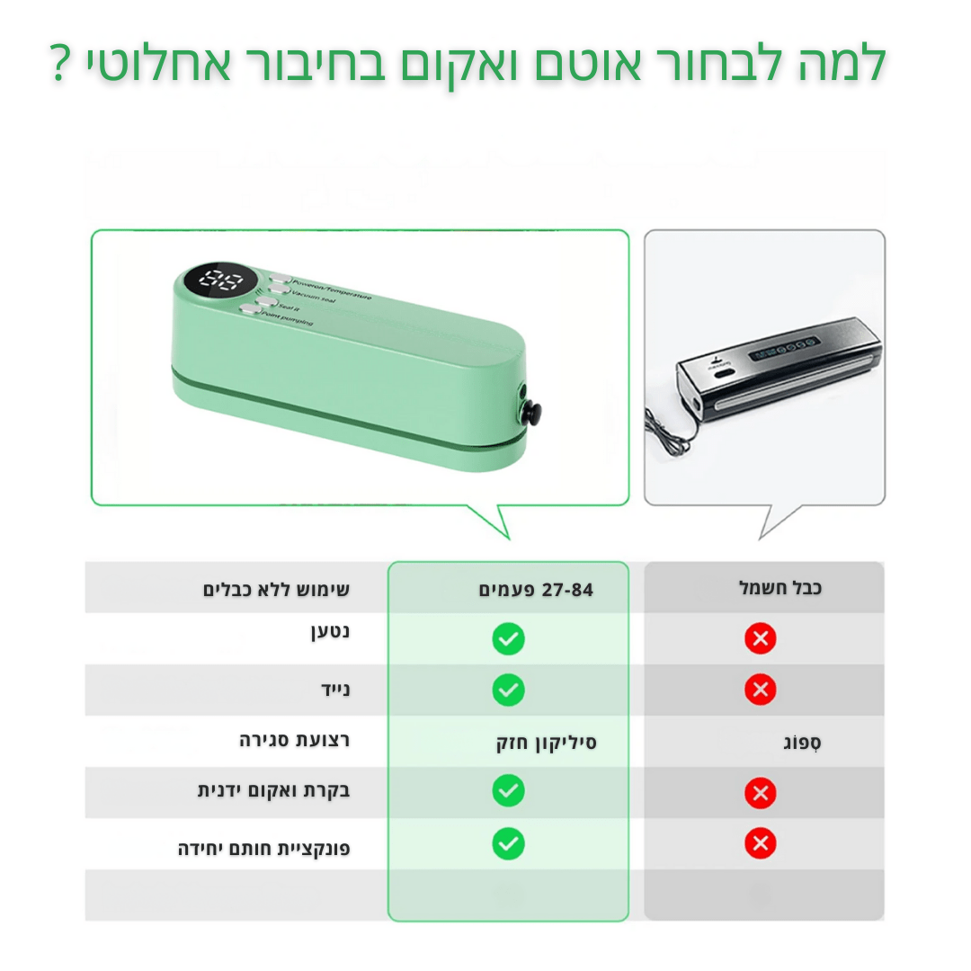 אוטם ואקום אלחוטי נטען | אוטם ואקום אלחוטי נטען | אוזו - שופ