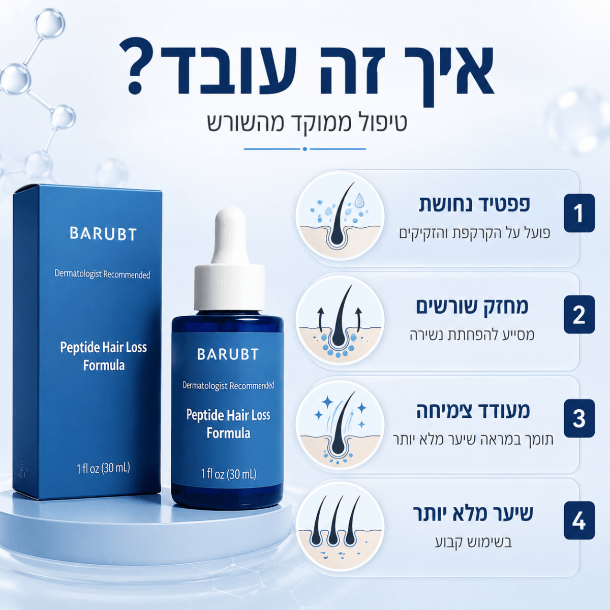 סרום פפטידים לצמיחת שיער | סרום פפטידים לצמיחת שיער GHK - Cu | אוזו - שופ